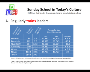 Georgia Baptist training survey