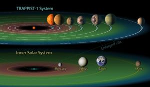 nasa-sister-solar-system